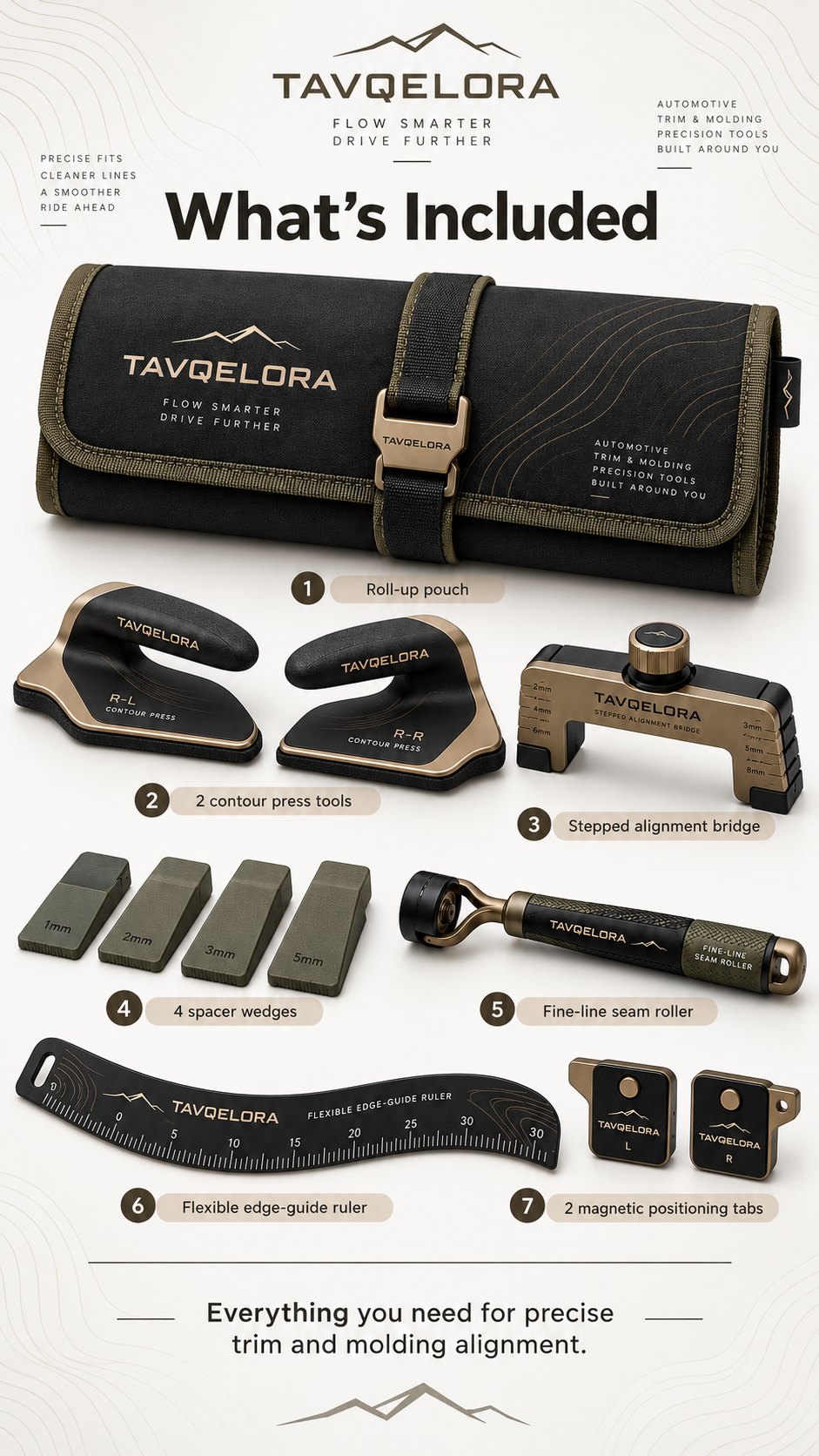TAVQELORA complete kit components