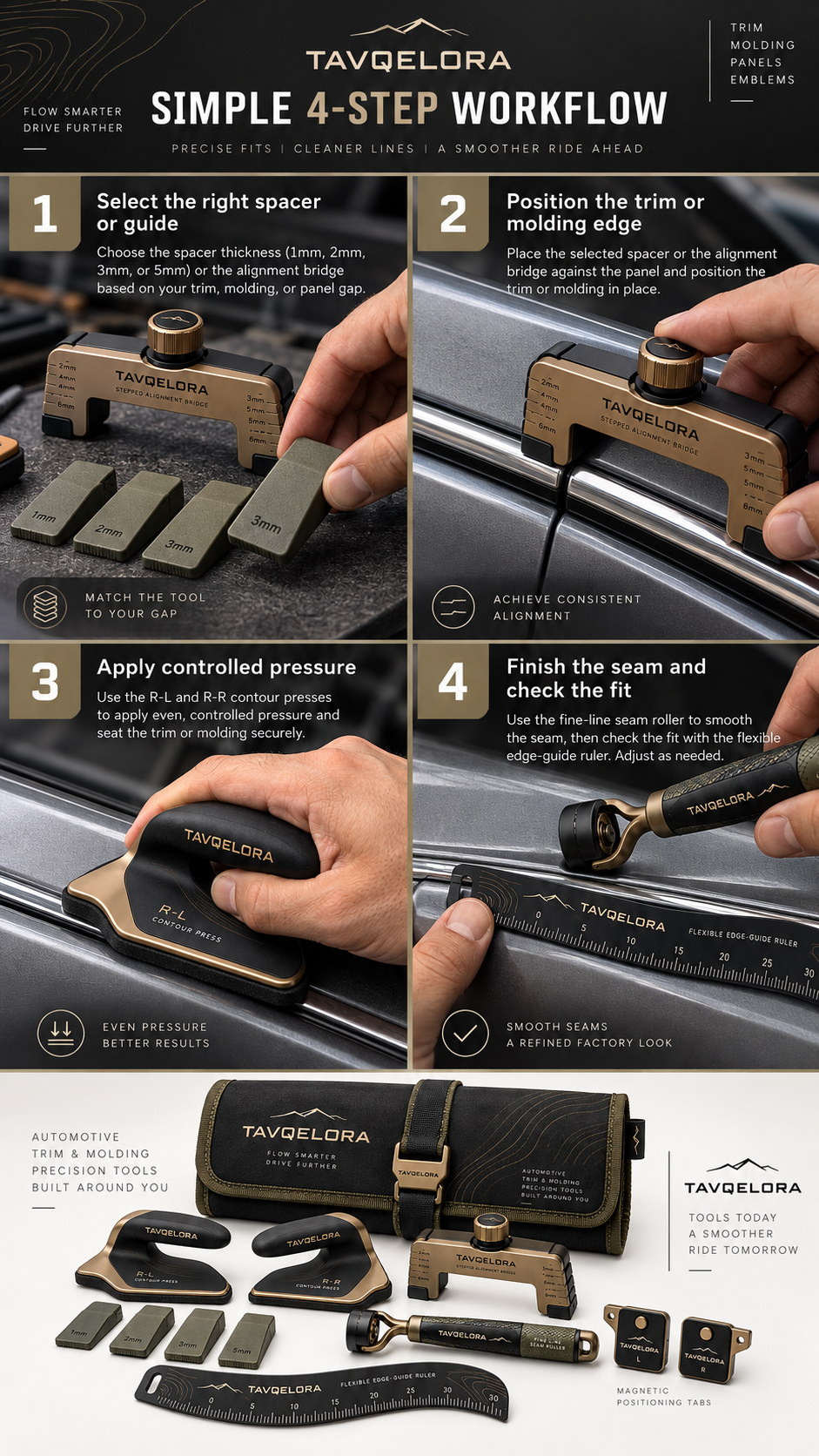TAVQELORA four-step workflow